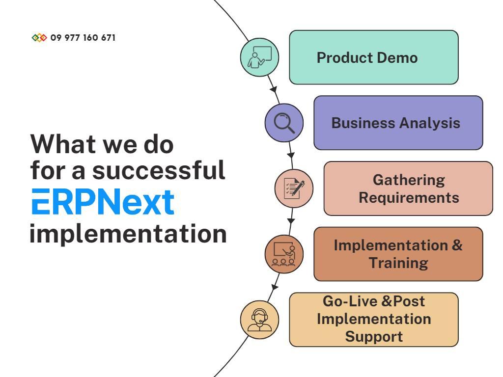 Successful Software Implementation - Cover Image