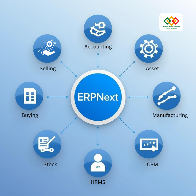 What is ERPNext, why your business should choose ERPNext? - Cover Image